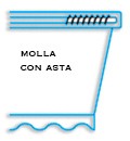 Molla con asta